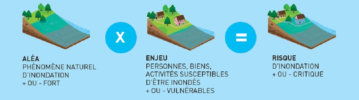 risques-inondations-sdea